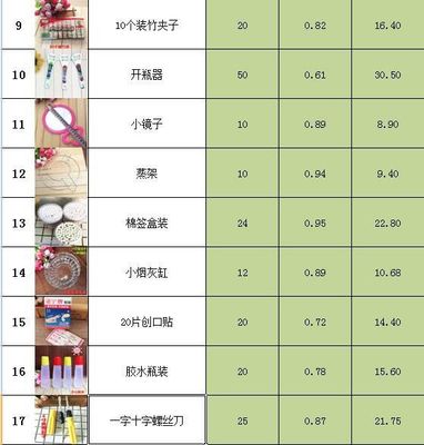 義烏地攤經濟新活力 探秘2元店與家居百貨批發市場
