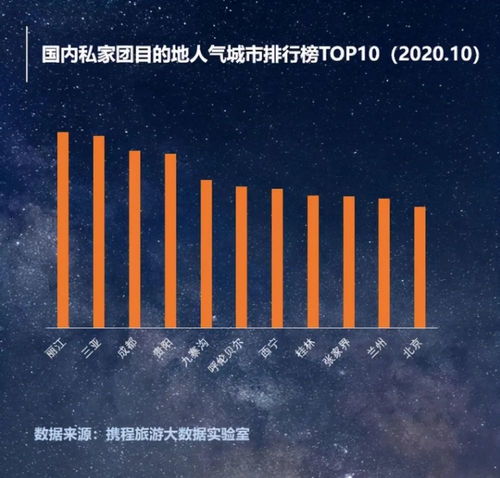 2021年互聯(lián)網(wǎng)旅游新紀元 孵化六大網(wǎng)紅產(chǎn)品，重塑個人服務體驗