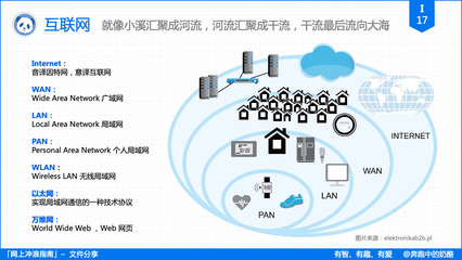 免費(fèi)、不限速、極簡 打造屬于你的個(gè)人文件分享服務(wù)