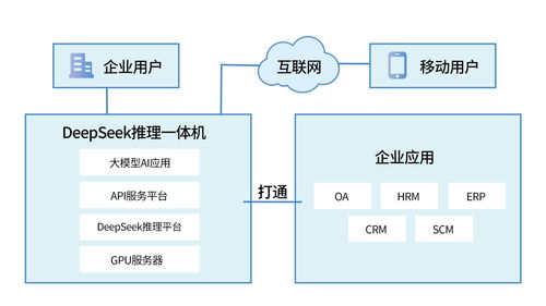 阿里開源Qwen2.5-VL-32B 一站式解鎖多模態(tài)智能應(yīng)用新場景