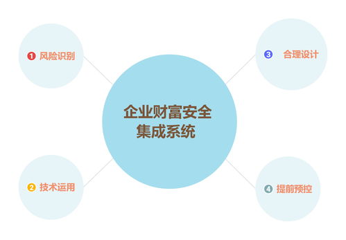 預(yù)控財(cái)富風(fēng)險(xiǎn)，安全才有未來 信息系統(tǒng)集成服務(wù)的關(guān)鍵角色