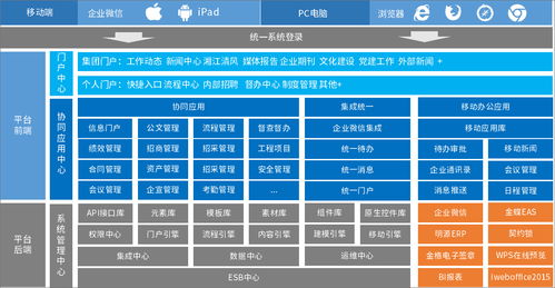 湘江集團(tuán)攜手泛微，以信息系統(tǒng)集成服務(wù)開啟數(shù)字化管理新篇章
